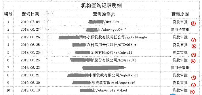 刚办理的房贷,又申请了网贷,看如何批款